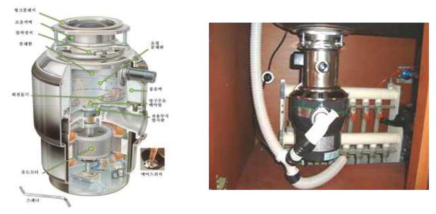 InSinkErator 모델