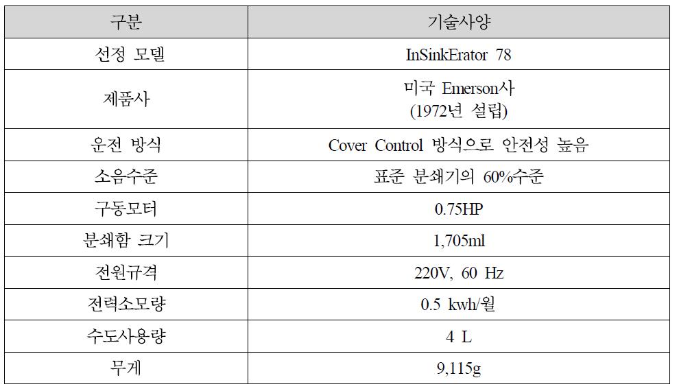 InSinkErator 모델의 제원