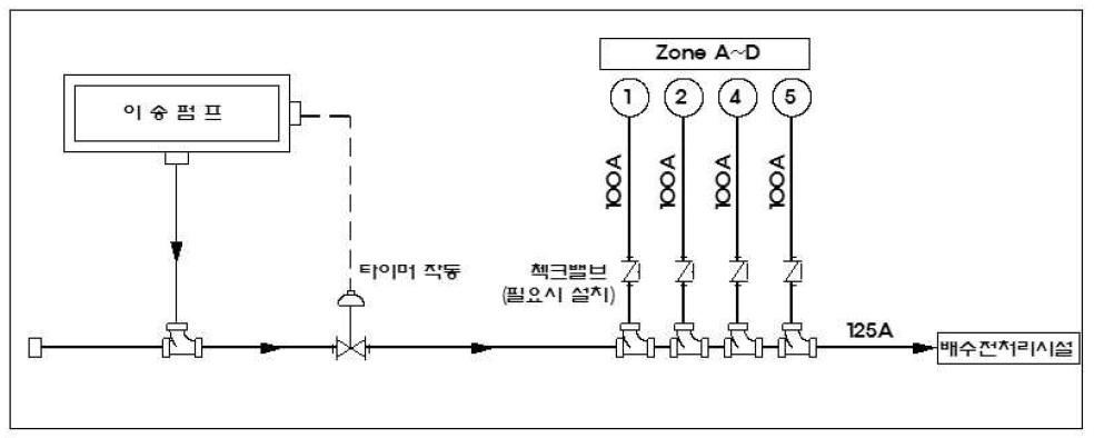 이송보충수 공급장치