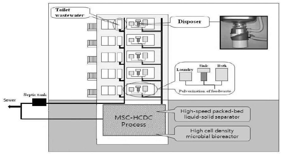 MSC-HCDC에 의한 Type B형의 배관 모식도