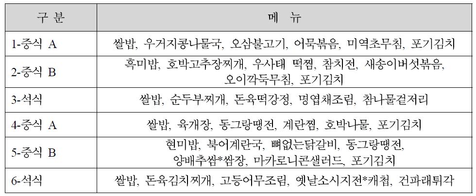 디스포저 음식물쓰레기 슬러리의 성분