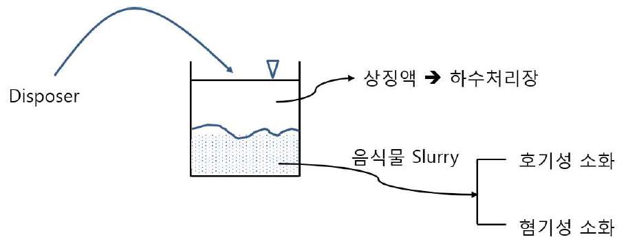 본 연구의 프로세스 개념도