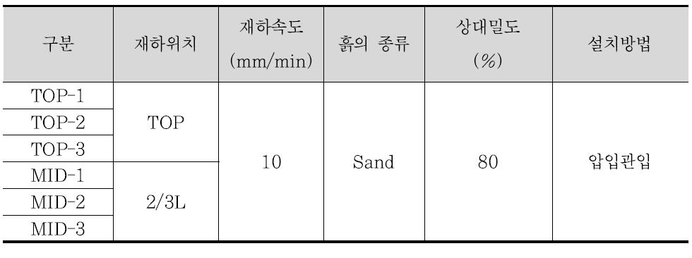 단말뚝의 횡방향 인발실험 조건