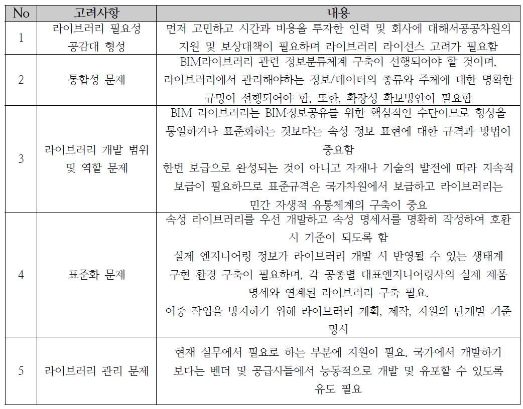 개발 시 고려사항