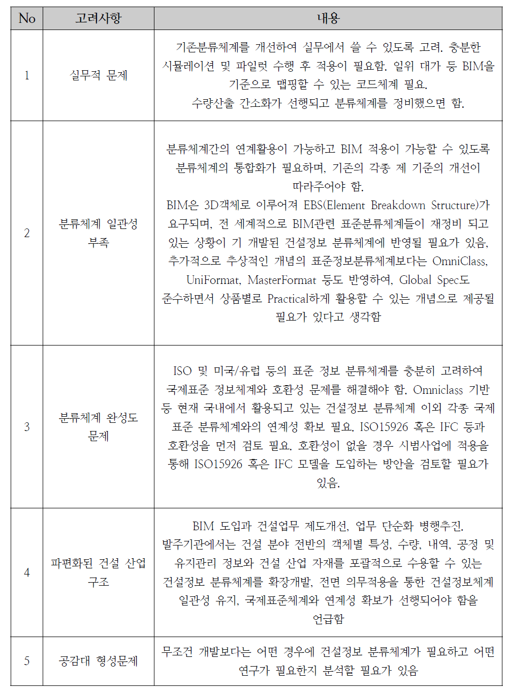 로드맵 개발 시 고려사항