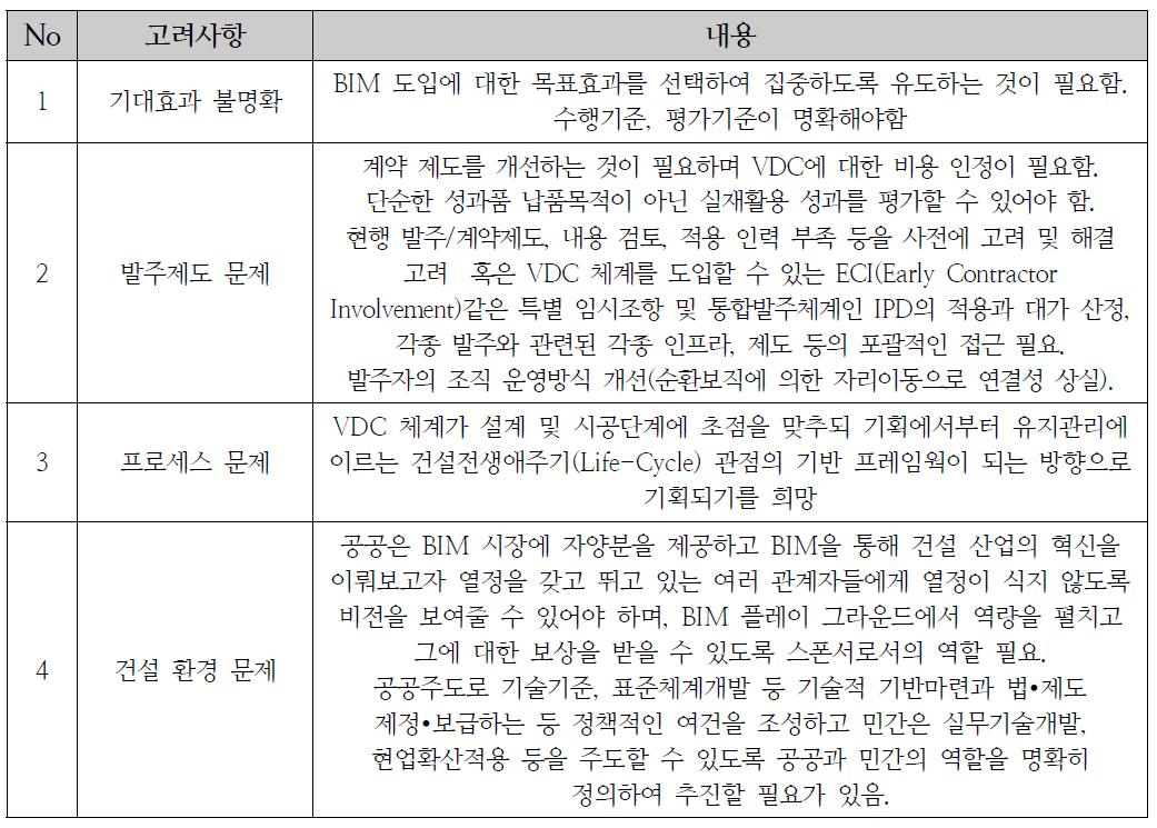 개발 시 고려사항