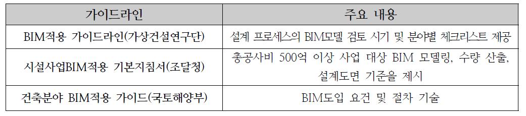 국내 품질검증 관련 가이드라인