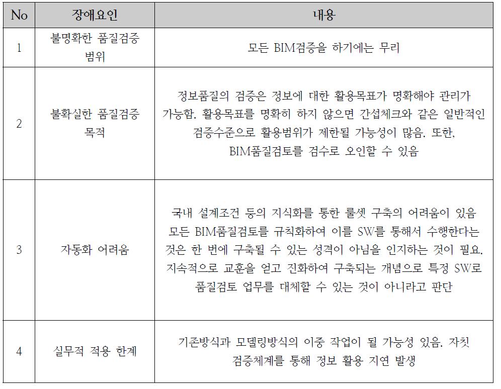 개발 시 예상 장애요인