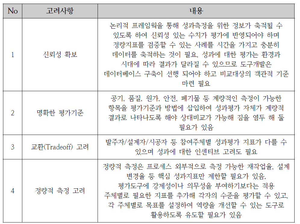 개발 시 고려사항