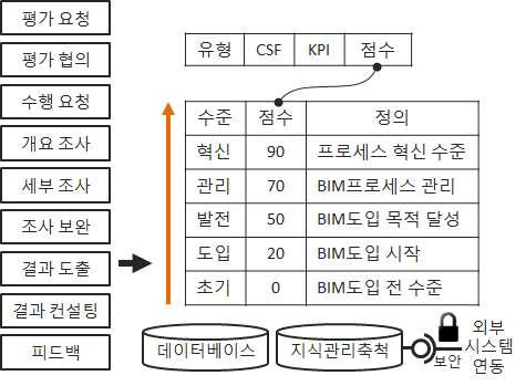 성과평가도구 프레임웍 참조 모델