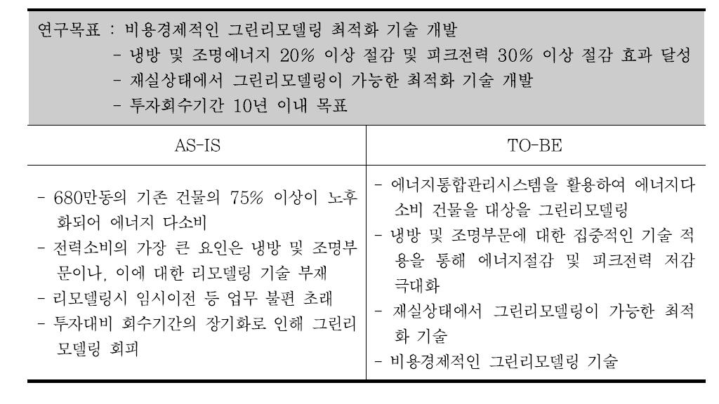 세세부과제1 연구목표