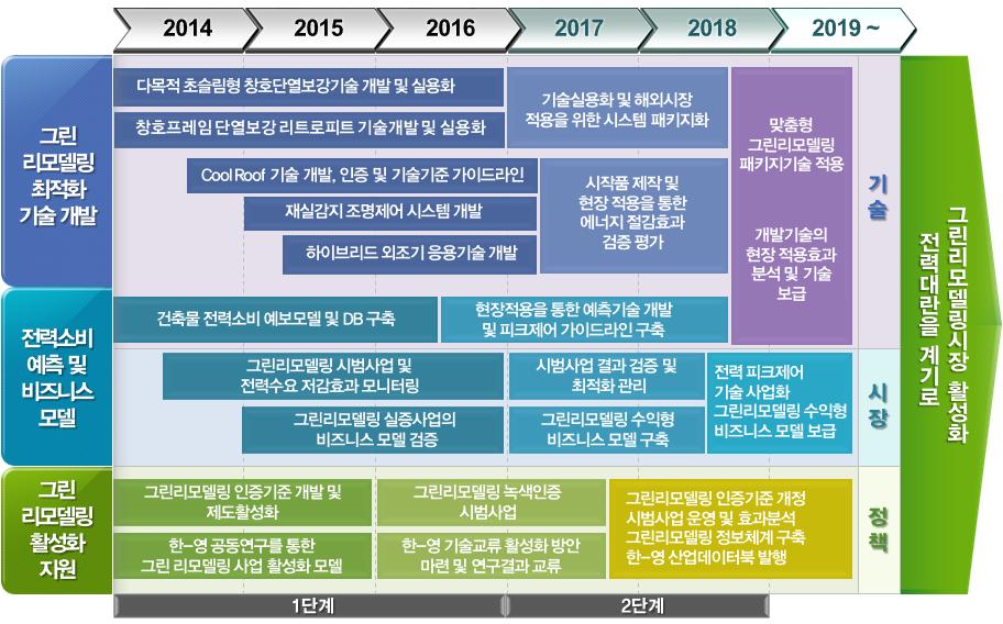 기술로드맵