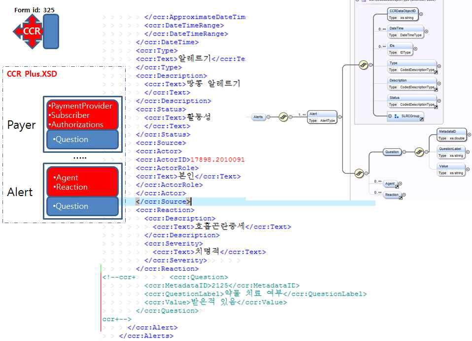 CCR+ XSD 스키마에 기반한 파일구조와 실제 CCR/CCD XML 생성과 전송