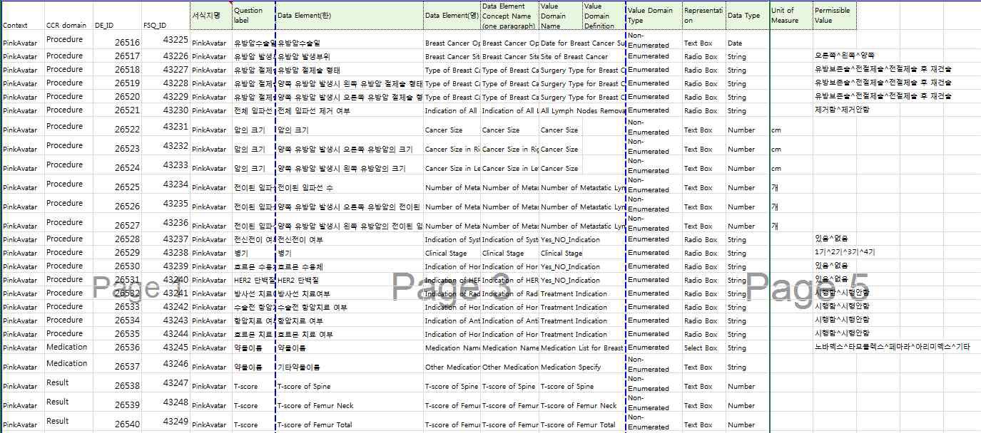 서울대병원 유방외과의 환자 데이터의 메타데이터 추출의 일부