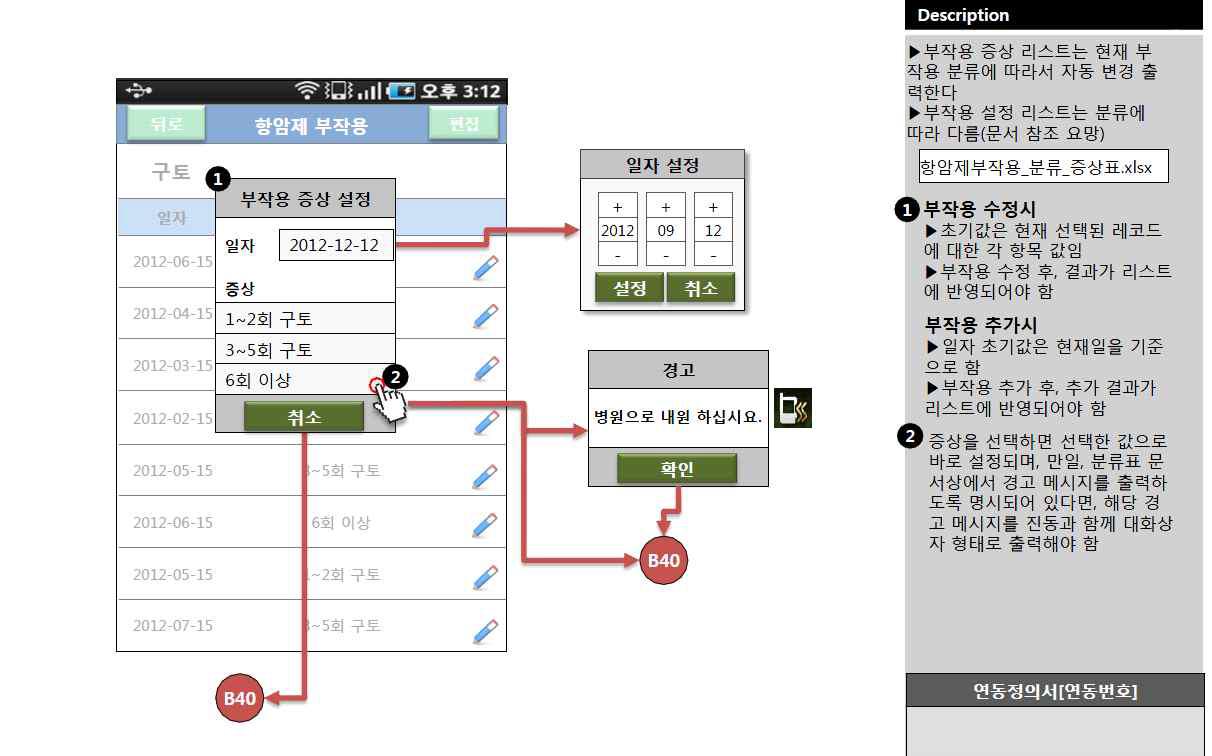 항암제 부작용-자가관리 및 의료기관 안내 Alert