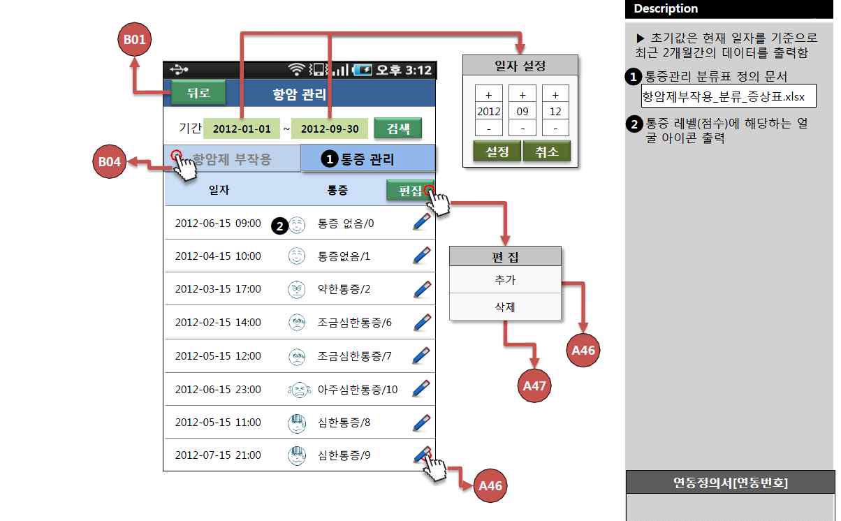 통증관리 – 암환자의 통증을 기록