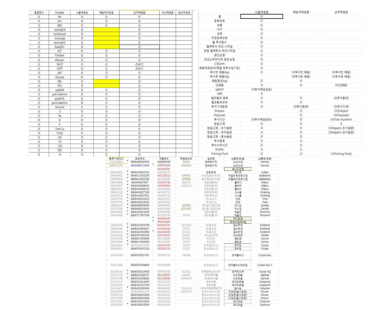 EMR to CCR+ 백병원 검사/기본항목 다기관 mapping