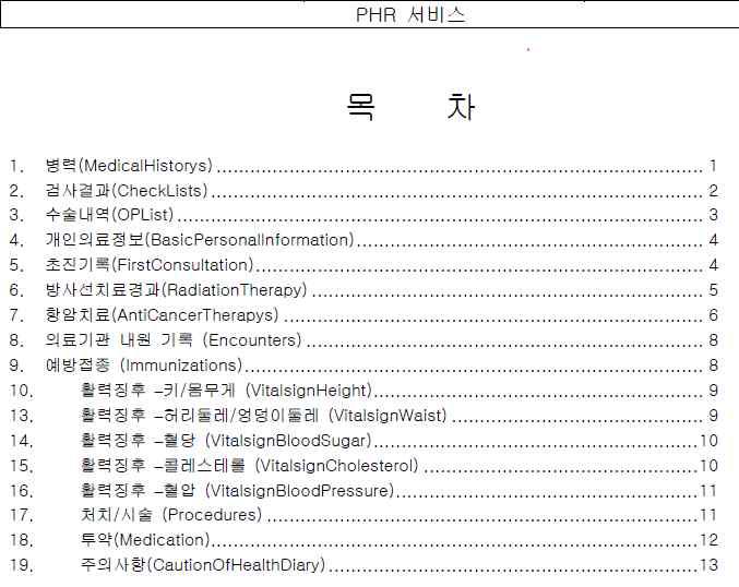 암환자를 위한 PHR 메뉴 리스트