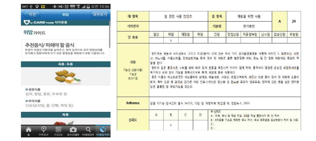 암환자 PHR 기반 건강관리 콘텐츠 개발