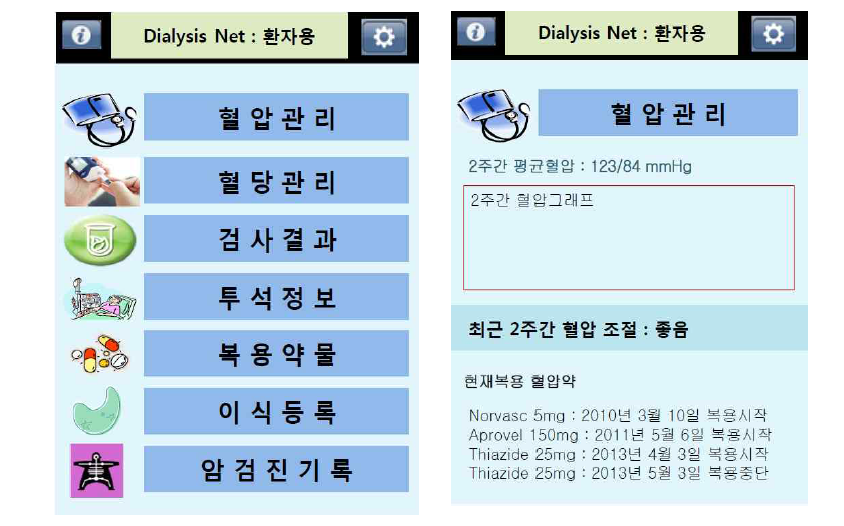 (좌) DialysisNet 환자용 메인 페이지, (우) 혈압관리 페이지