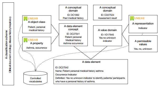 “Patient personal medical history asthma” 예제를 기반으로 메타데이터