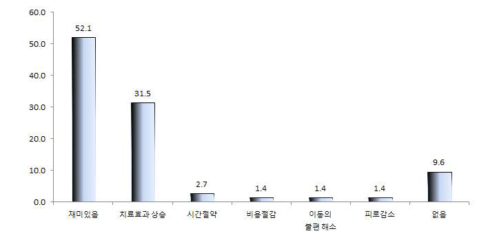 효과성