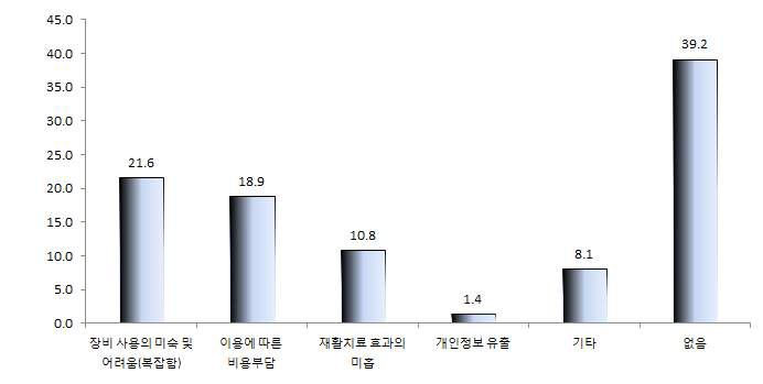 우려사항