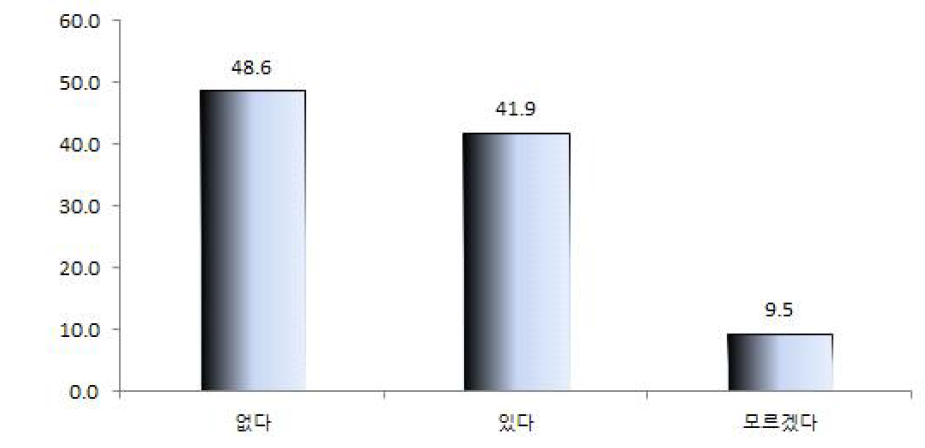 구입 의향