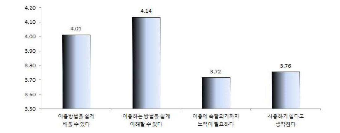 편리성