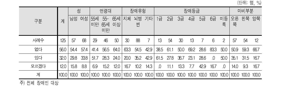 가정용 구입 의향