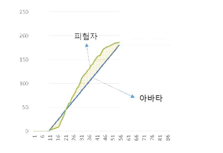 근력이 좋은 경우