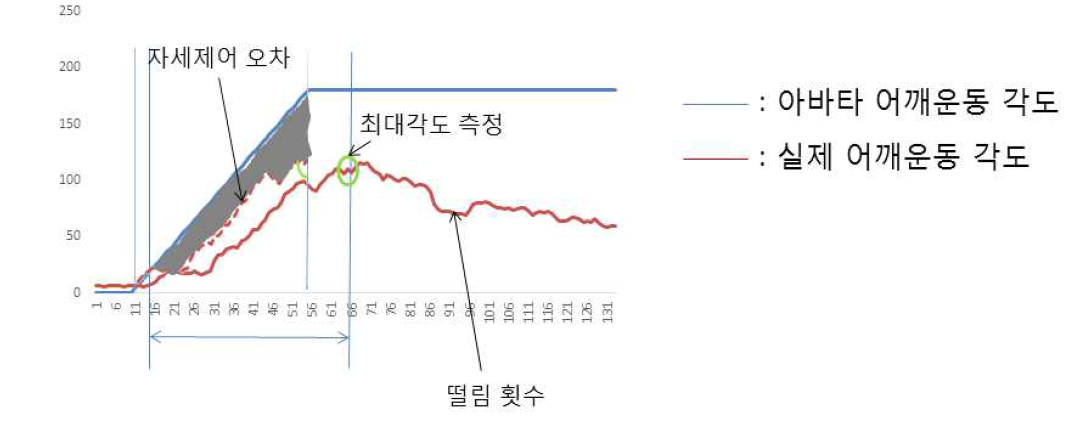 측정변수 정의