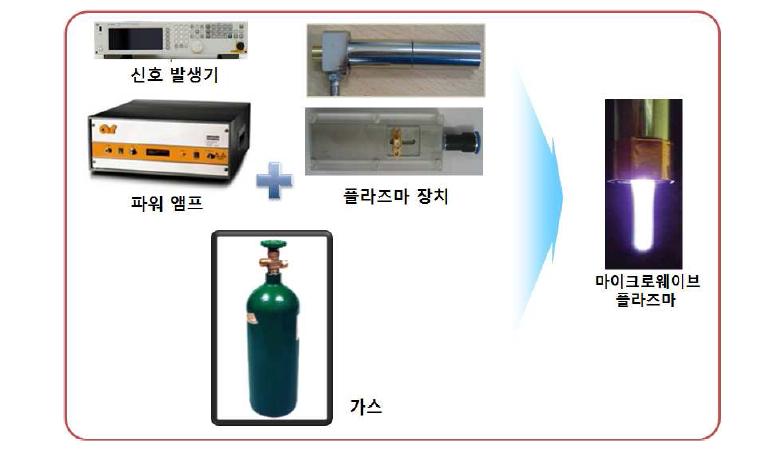 실험실의 마이크로파 플라즈마 발생요소