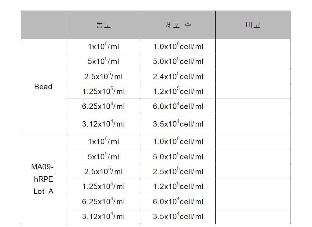 정량한계 시험 결과