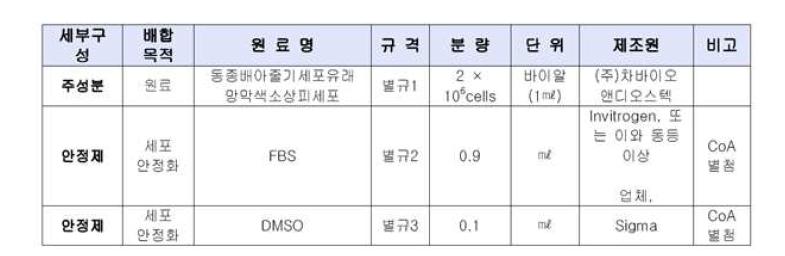 원료의야품 및 그 분량