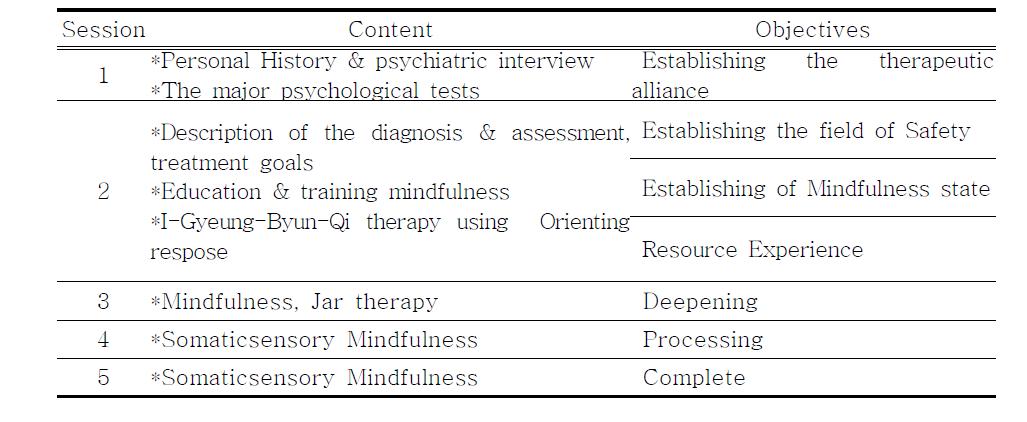 PTSD psychotherapy session-specific content and objectives