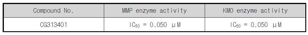 CG313401 화합물의 KMO 저해 효과