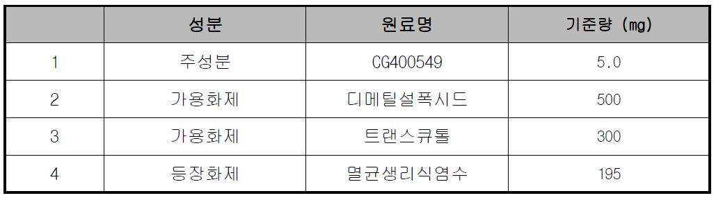 CG400549 점안액 조성