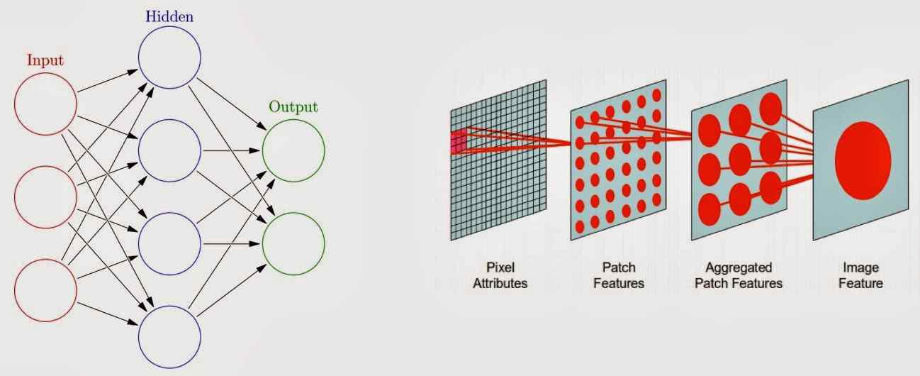 Deep learning 개념