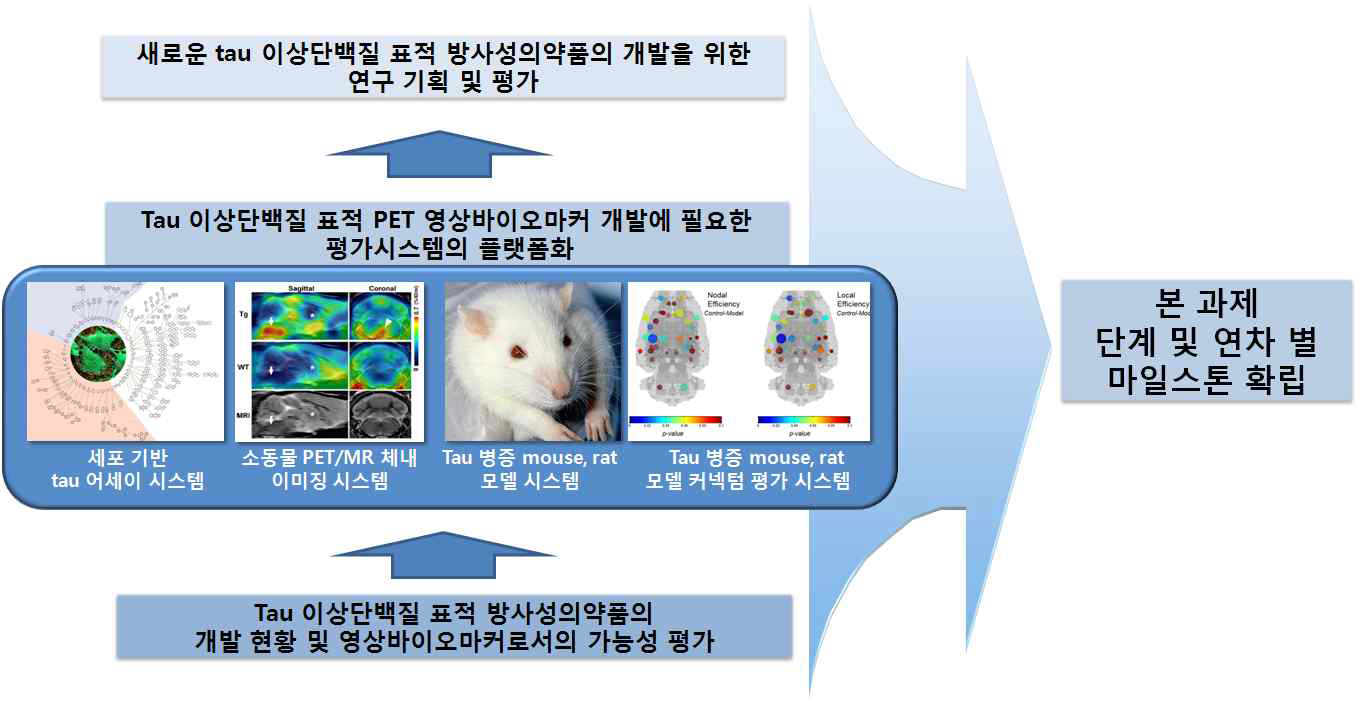 추진 계획