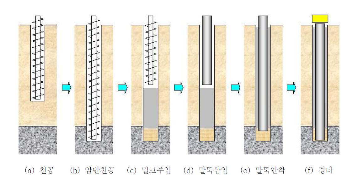 PHC파일을 사용한 매입말뚝의 시공방법