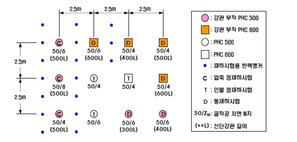 현장 D에 시공된 시험말뚝 배치도