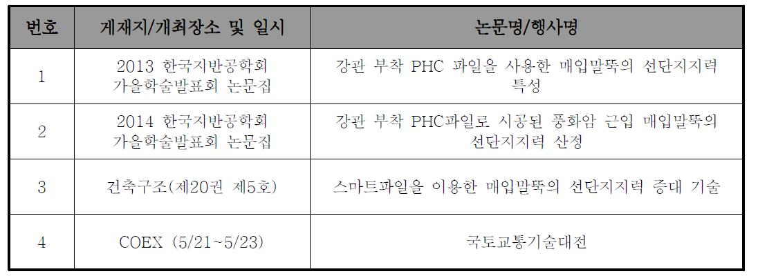 학술적 연구성과