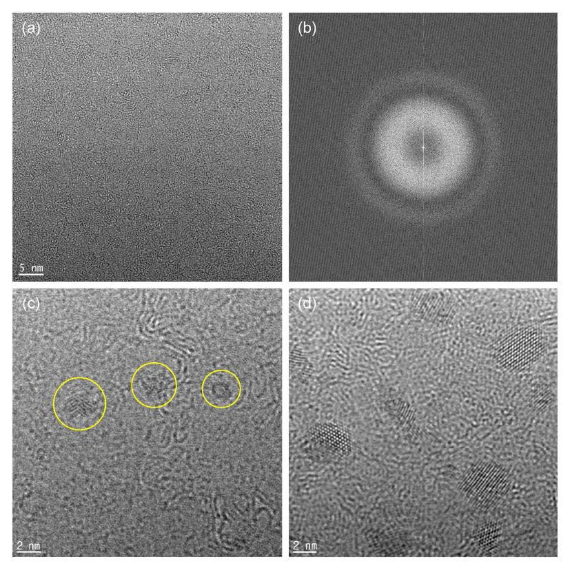 HRTEM images of the amorphous carbon thin film at RT (a), with the FFT pattern (b), at 400 °C (c) and at 700 °C (d). The yellow circles in (c) indicate the observed nanoparticles.