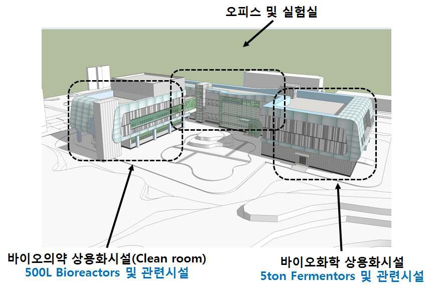 바이오상용화센터 주요 시설 위치