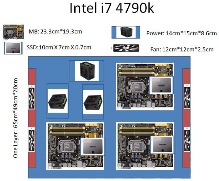 베오울프 클러스터 1 호기의 Intel CPU Layer 디자인