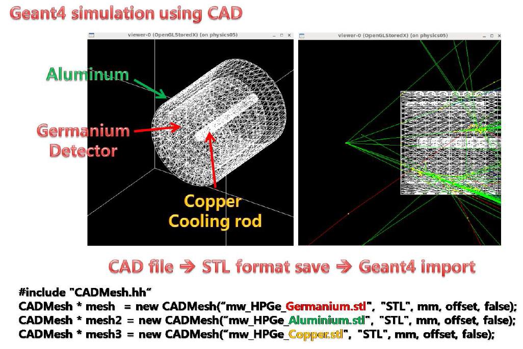 CAD도면을 이용한 HPGe 검출기 Geant4 시뮬레이션