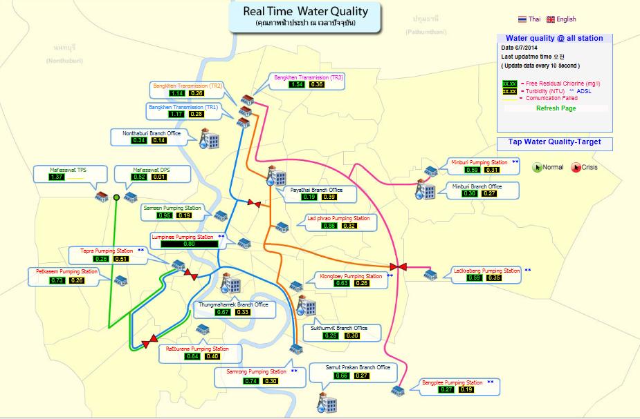 방콕시의 실시간 수질 모니터링 시스템