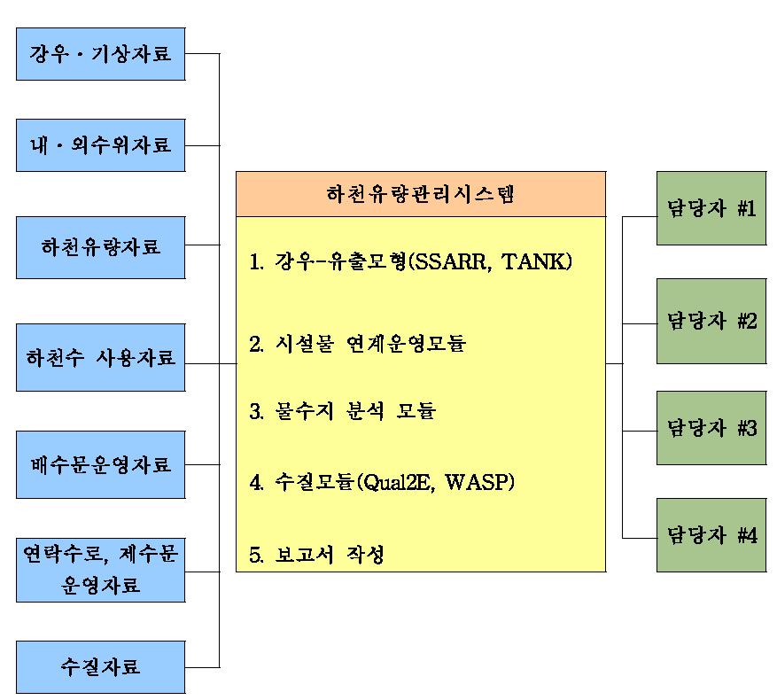 시스템 구성도