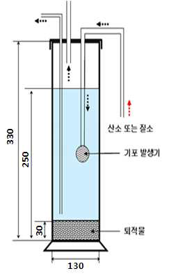 퇴적물 용출실험 장치 모식도(mm)